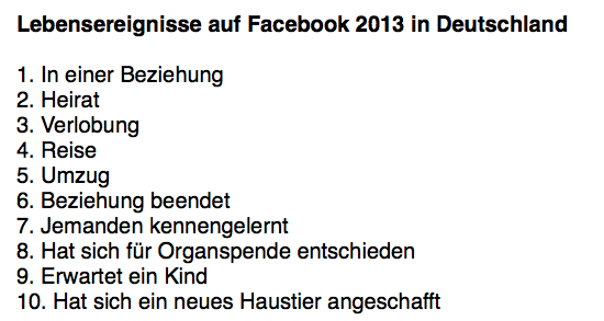 Top 10 der Lebensereignisse der Facebook-Nutzer (Screenshot: Golem.de)